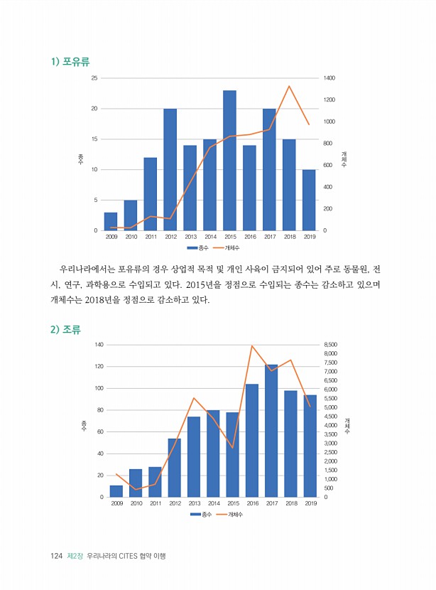 124페이지