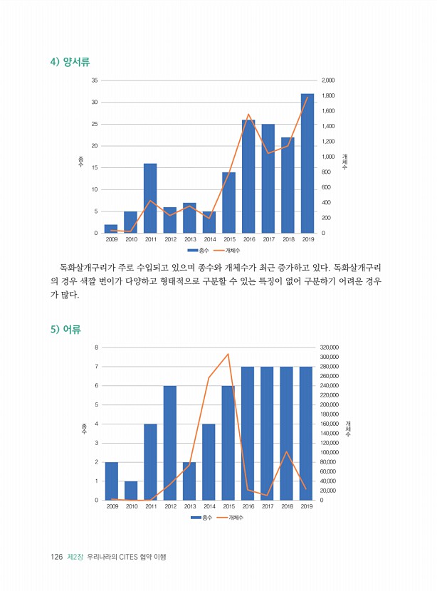 126페이지