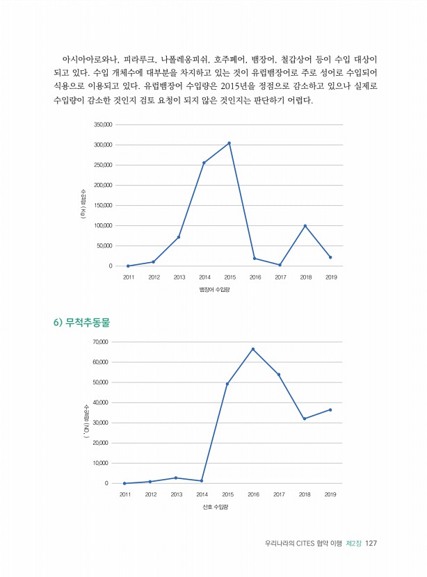 127페이지