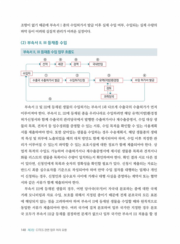 148페이지