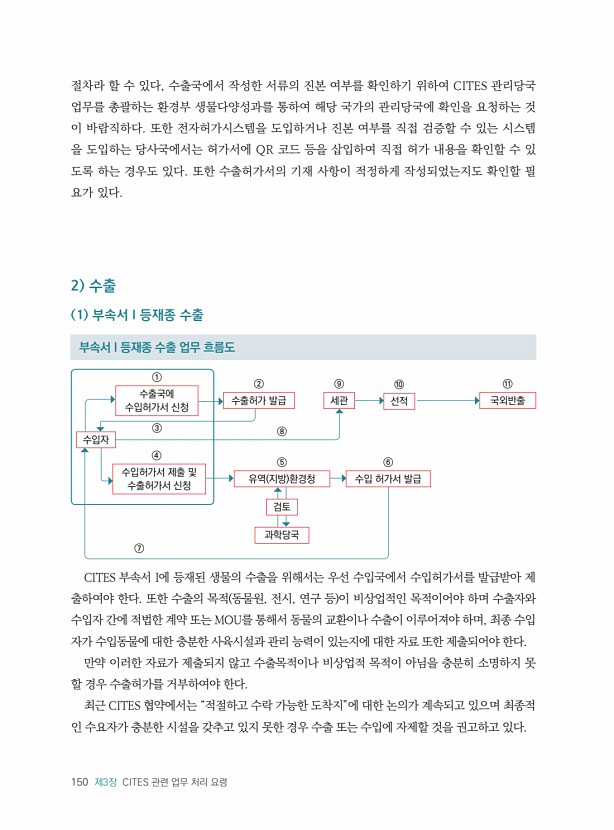 150페이지