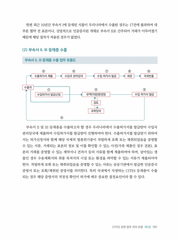 151페이지
