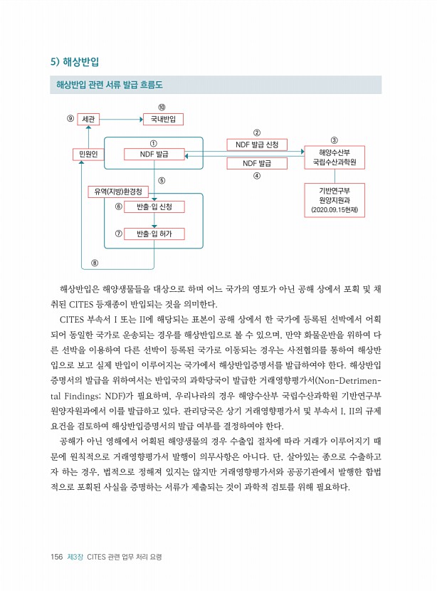 156페이지