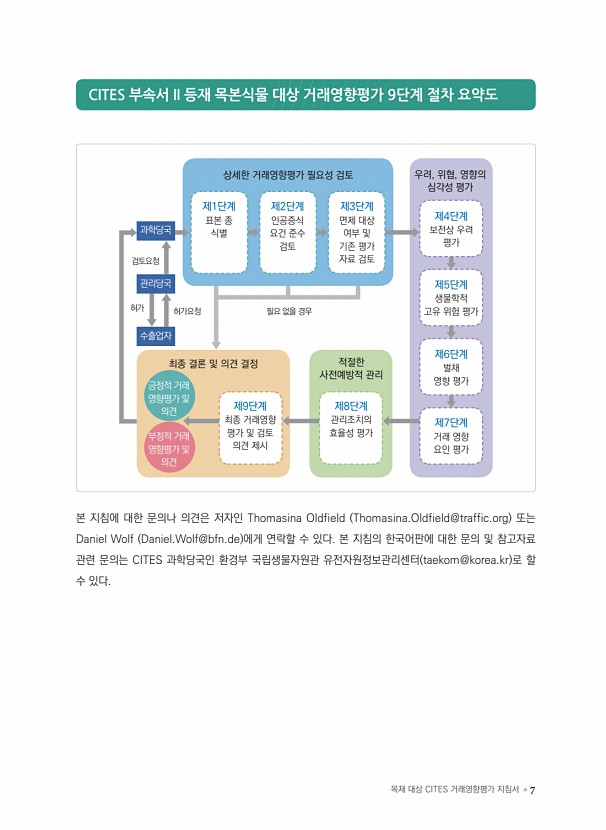 7페이지