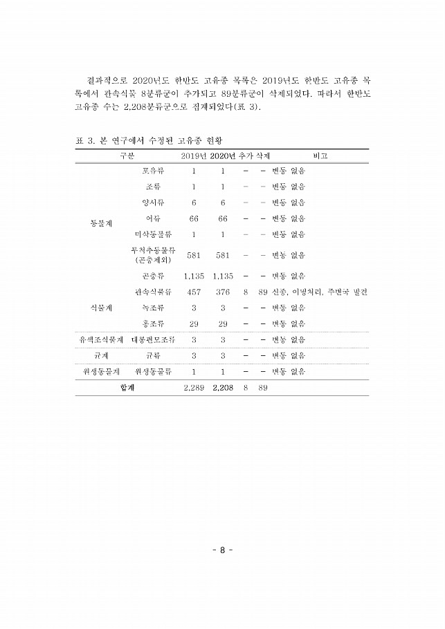 8페이지