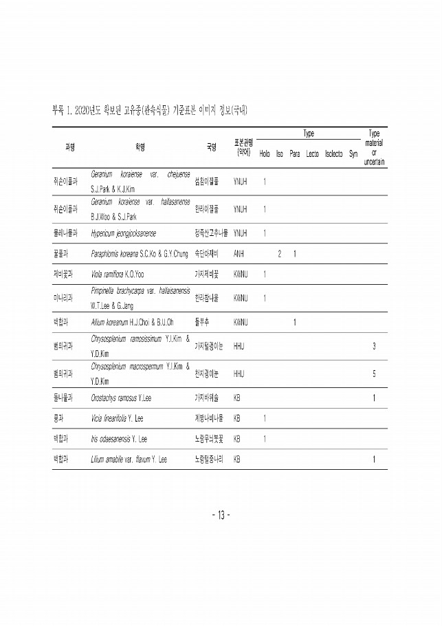 13페이지