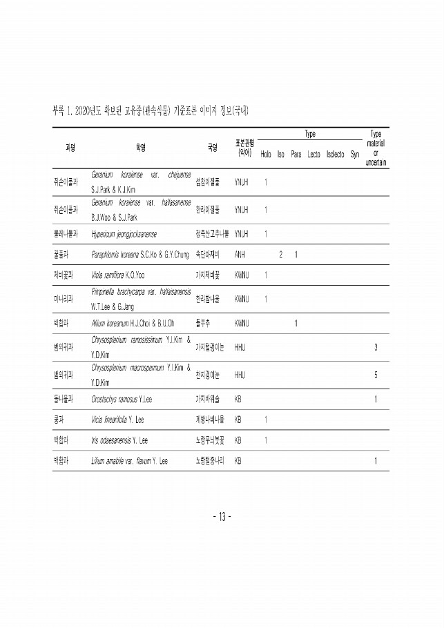 13페이지