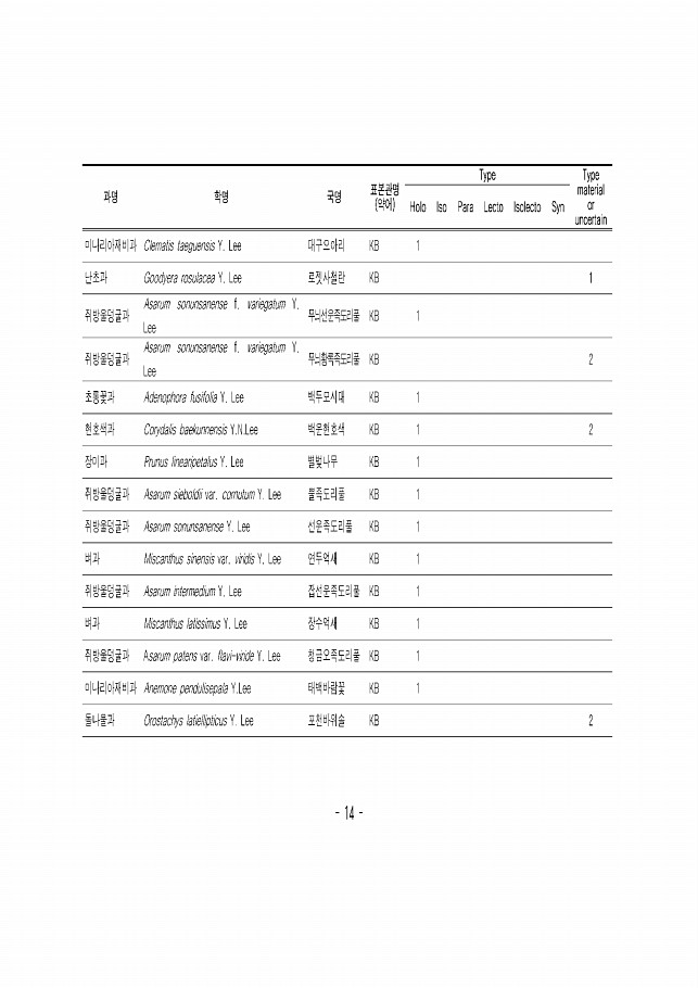 14페이지