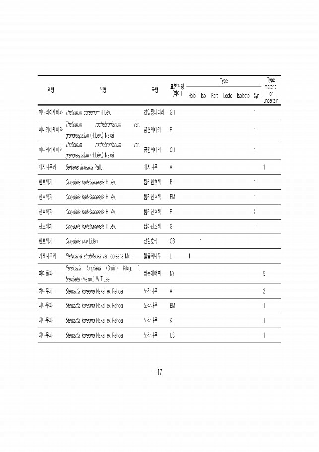 17페이지