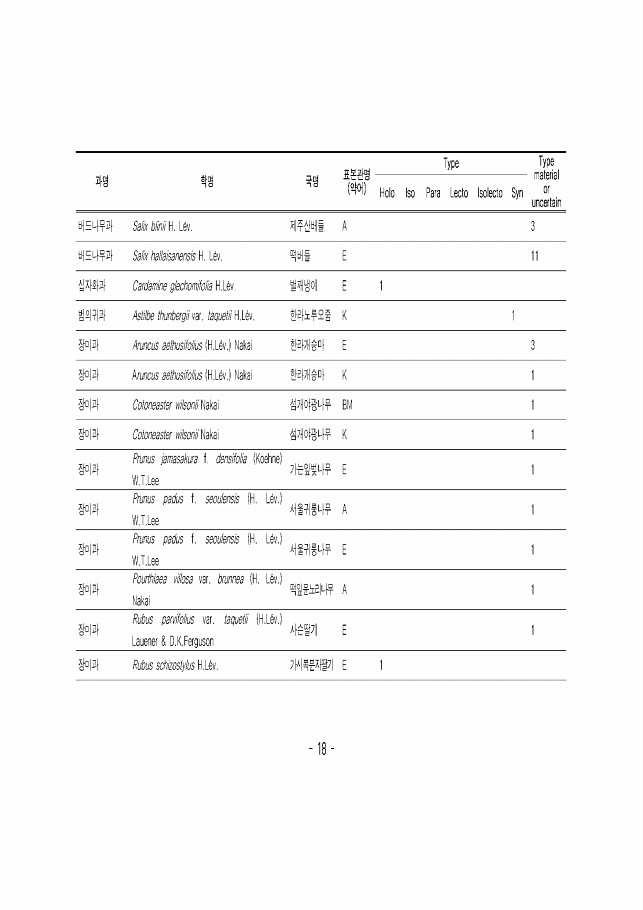 18페이지