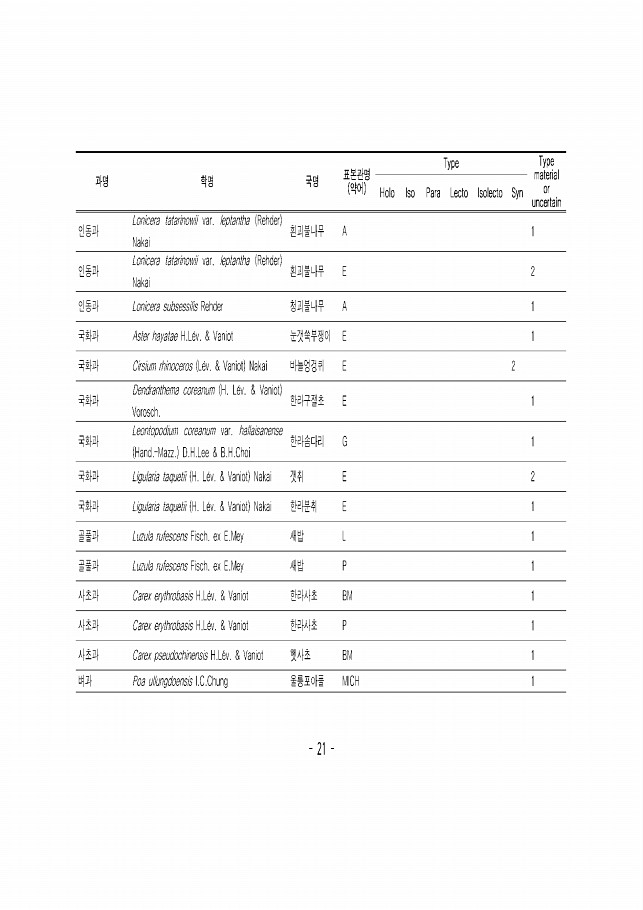 21페이지