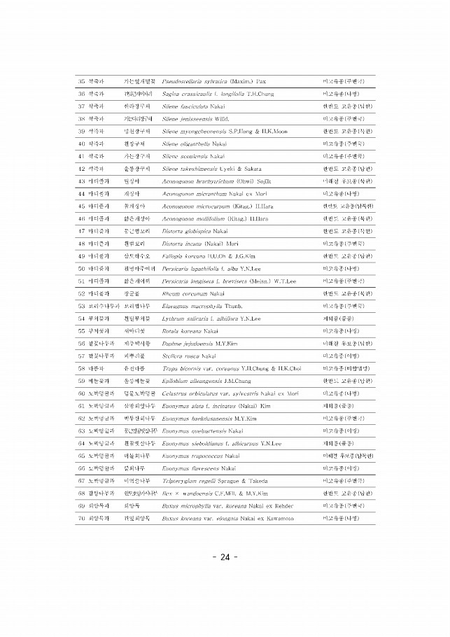 24페이지