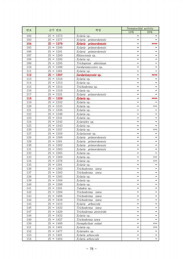 77페이지