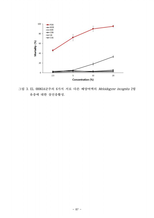 86페이지