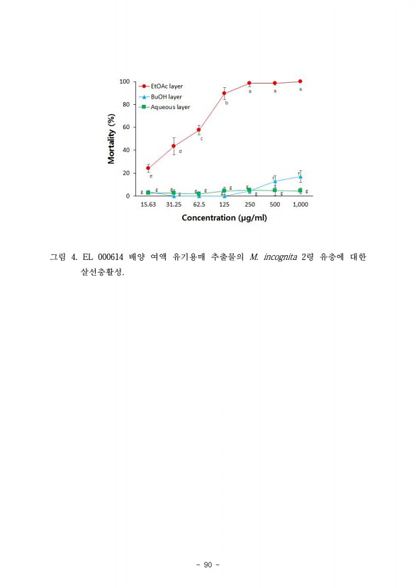 89페이지