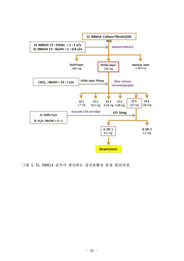 91페이지