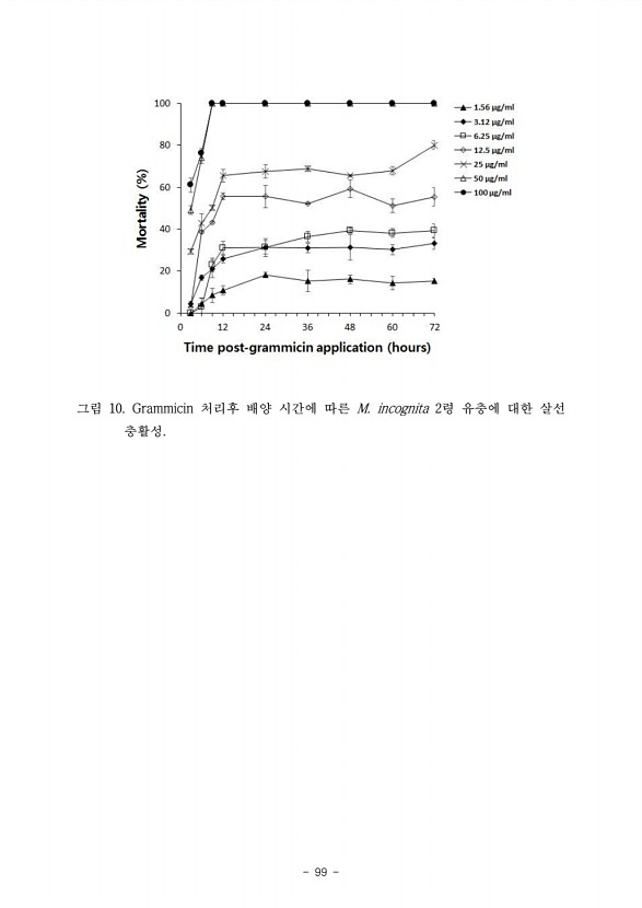 98페이지