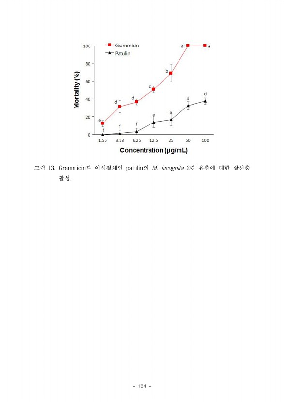 103페이지