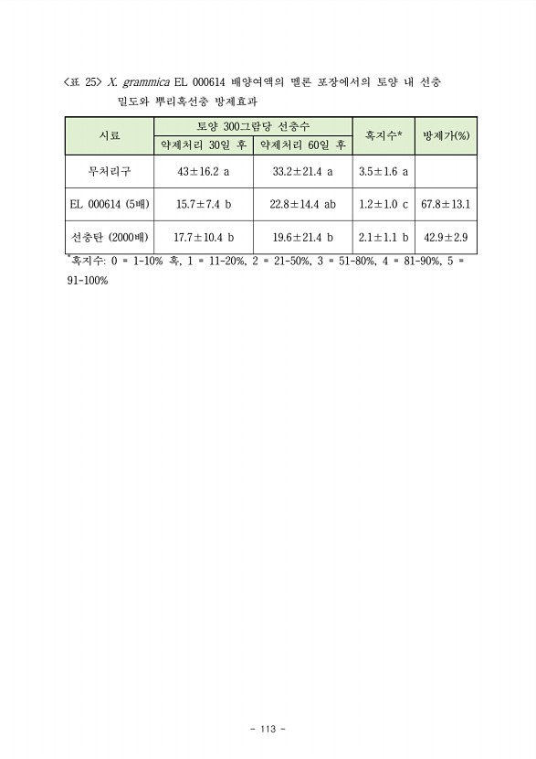 112페이지