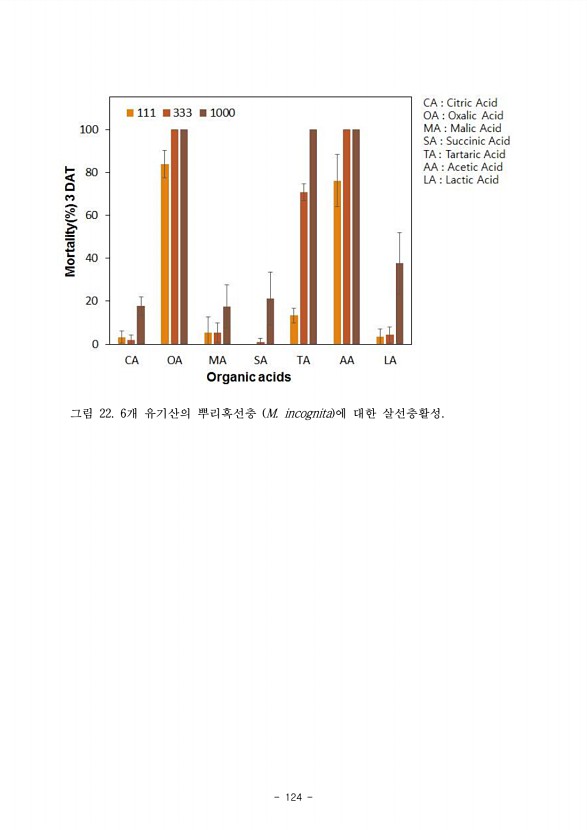 123페이지