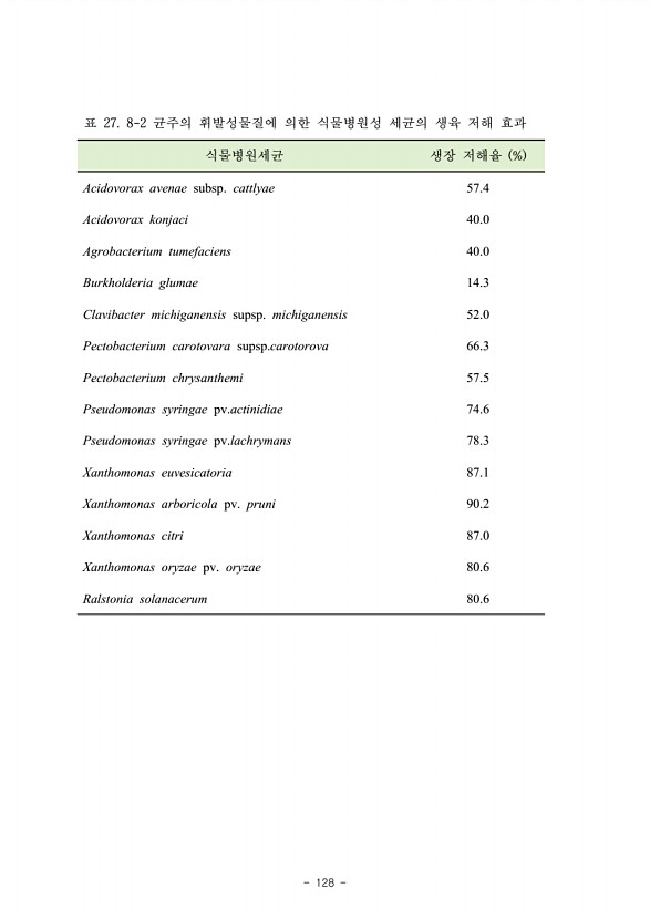 127페이지