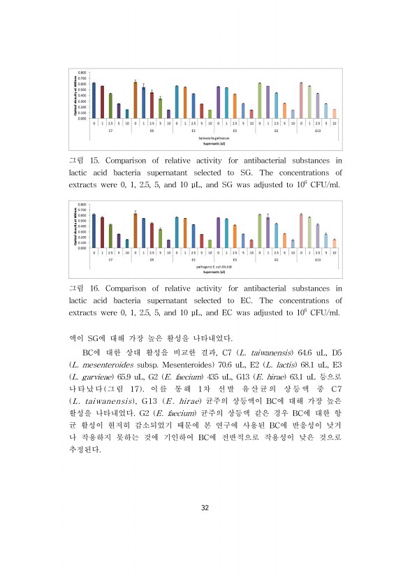 32페이지