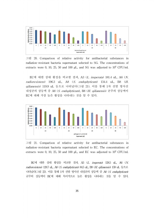 35페이지