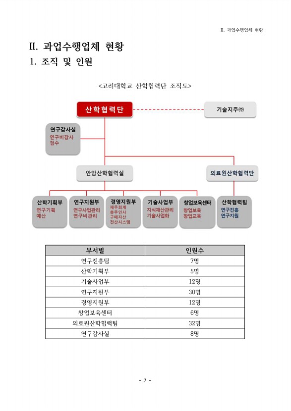 12페이지