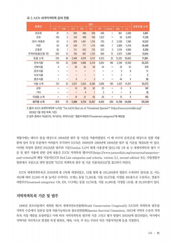 11페이지