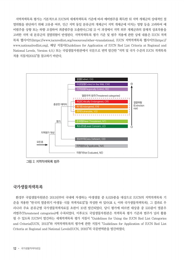 12페이지