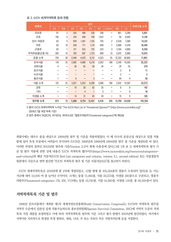 11페이지