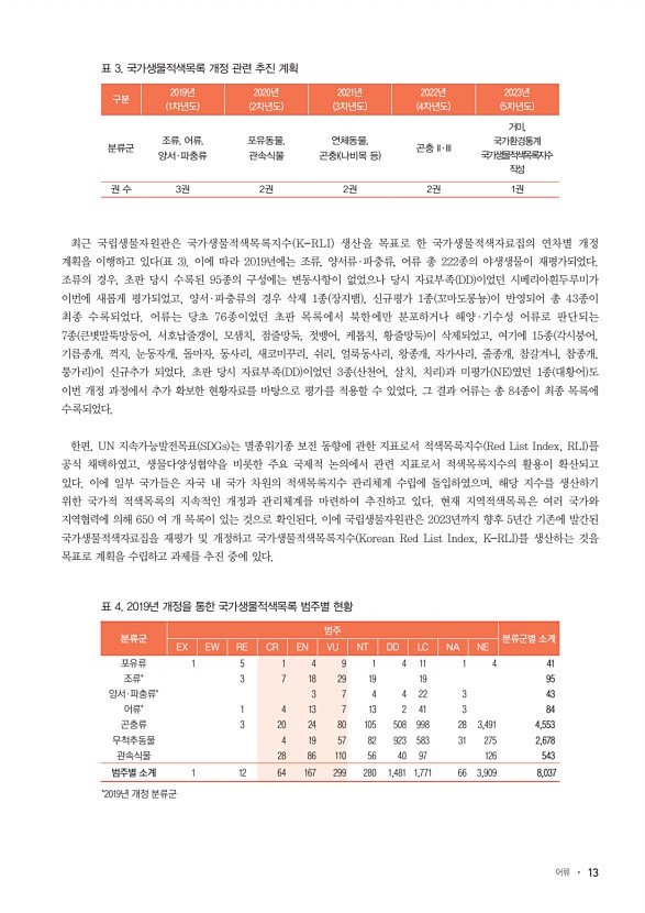 13페이지