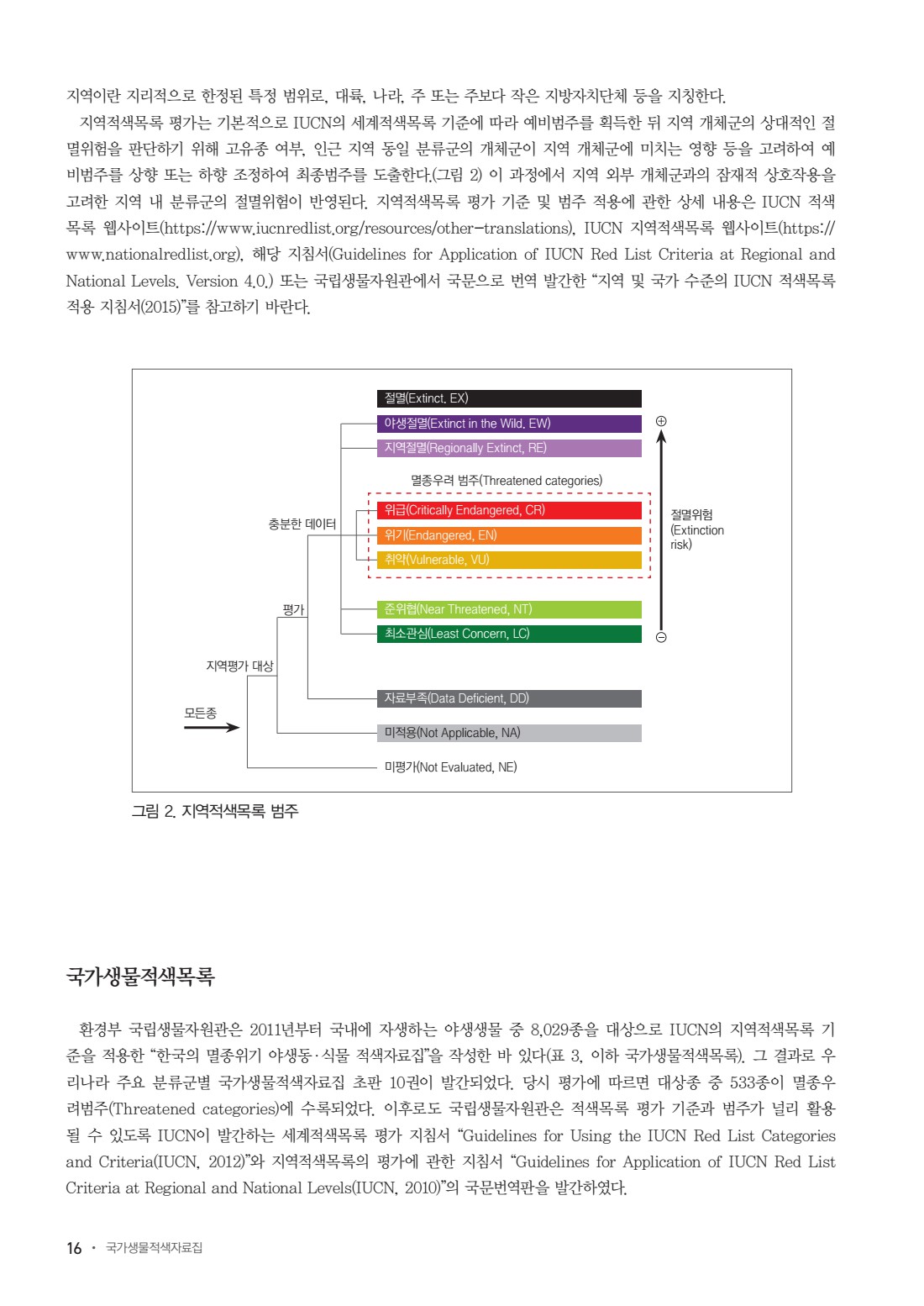 국가생물적색자료집_관속식물