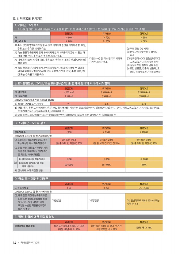 14페이지