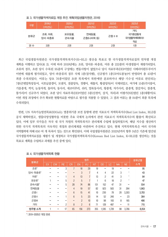 17페이지