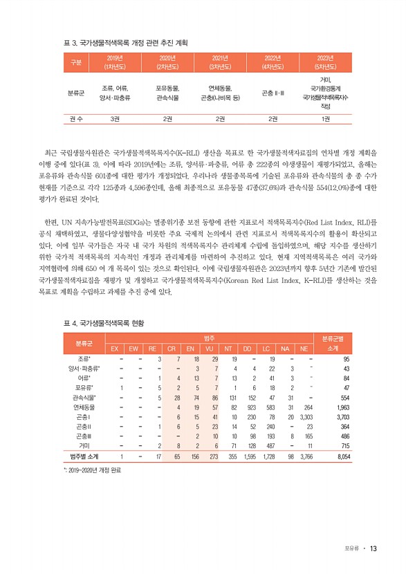 13페이지