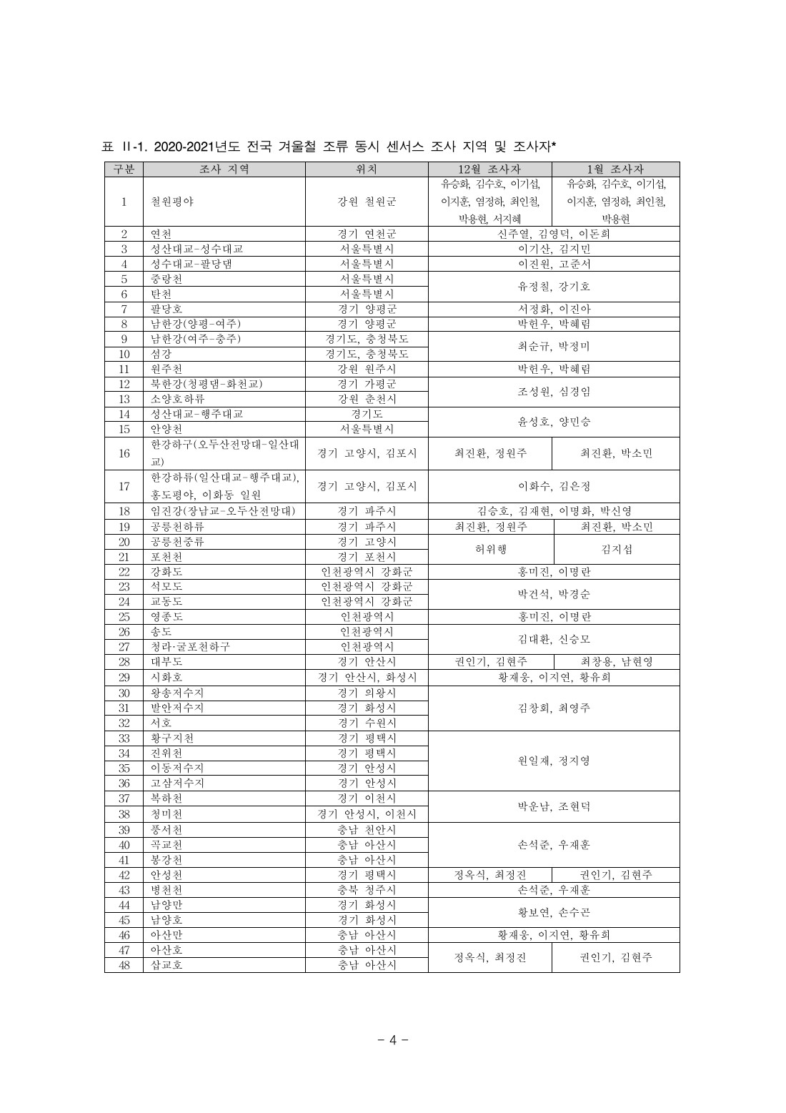페이지