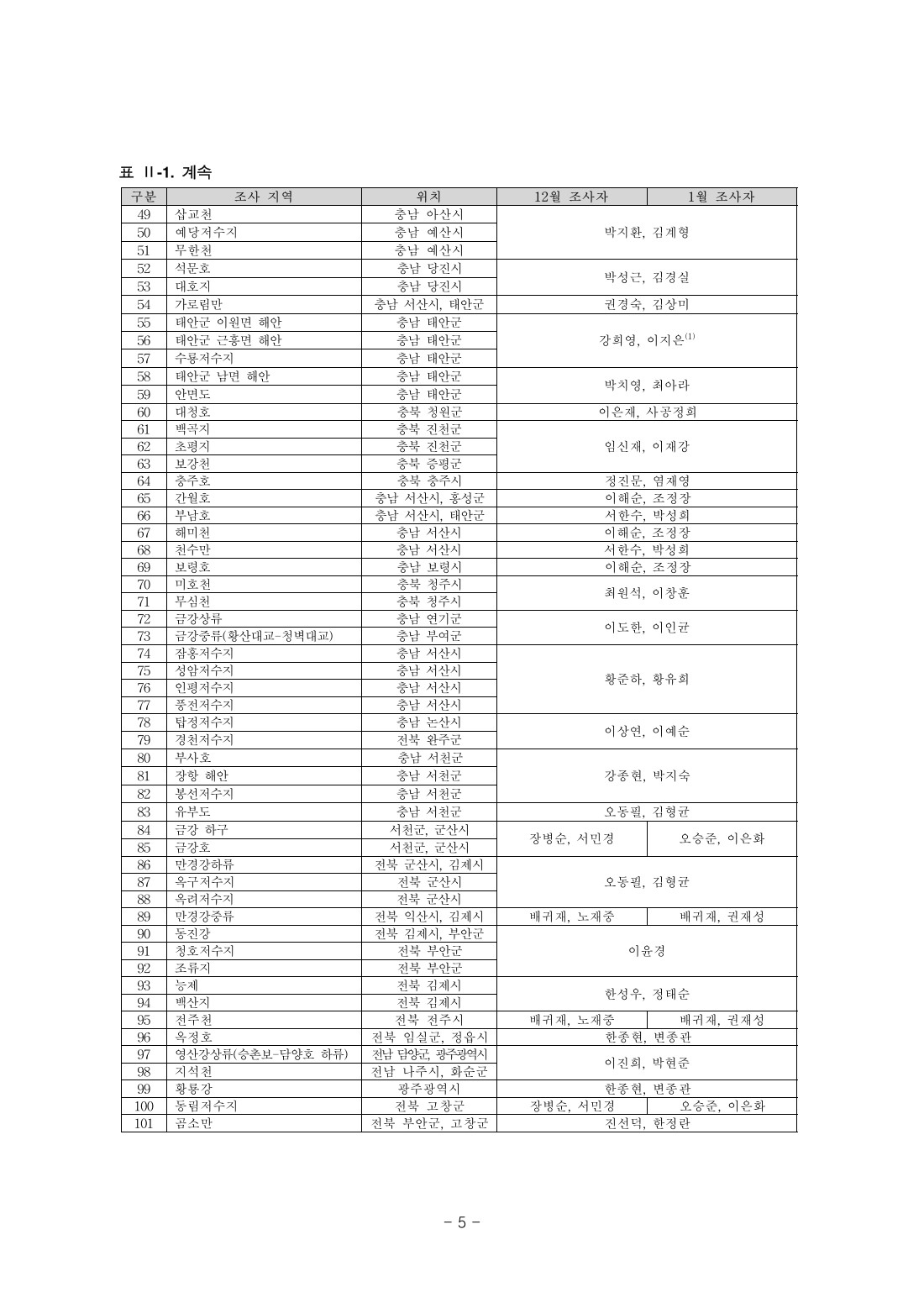 페이지