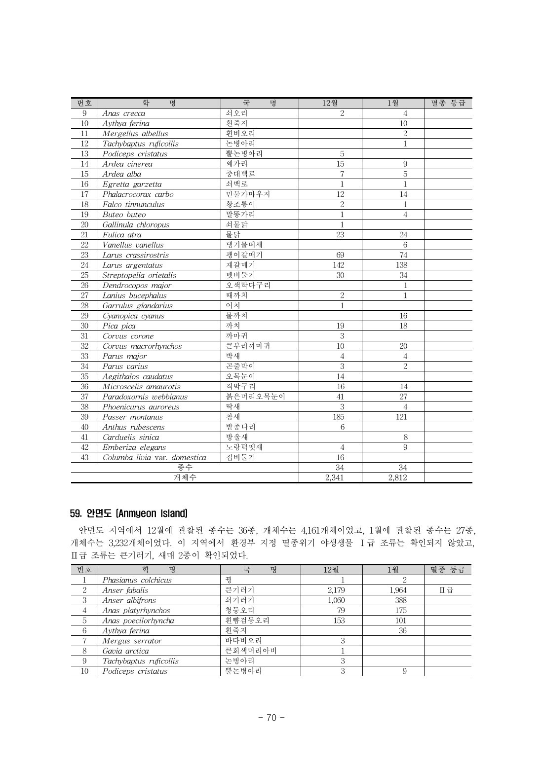 페이지