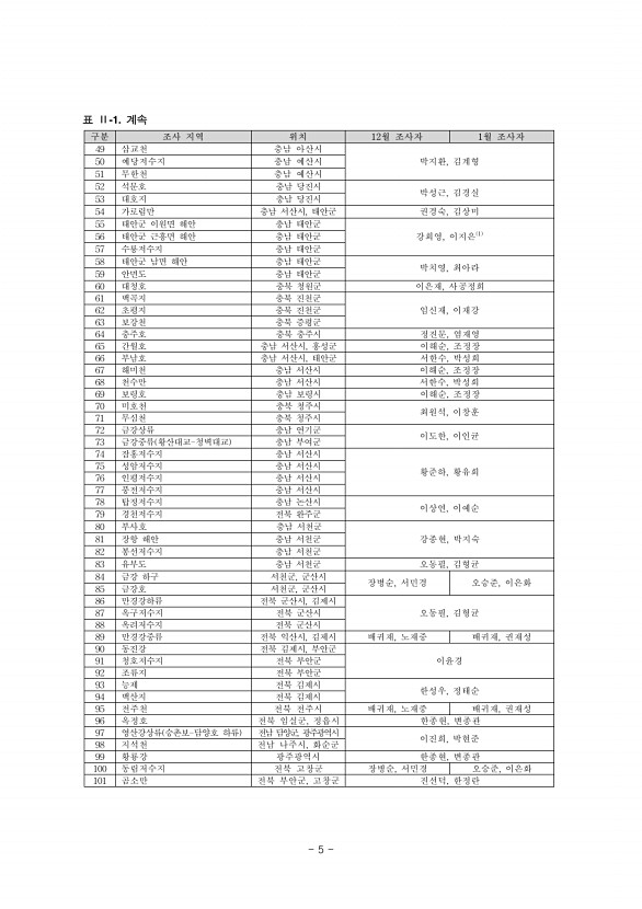 5페이지