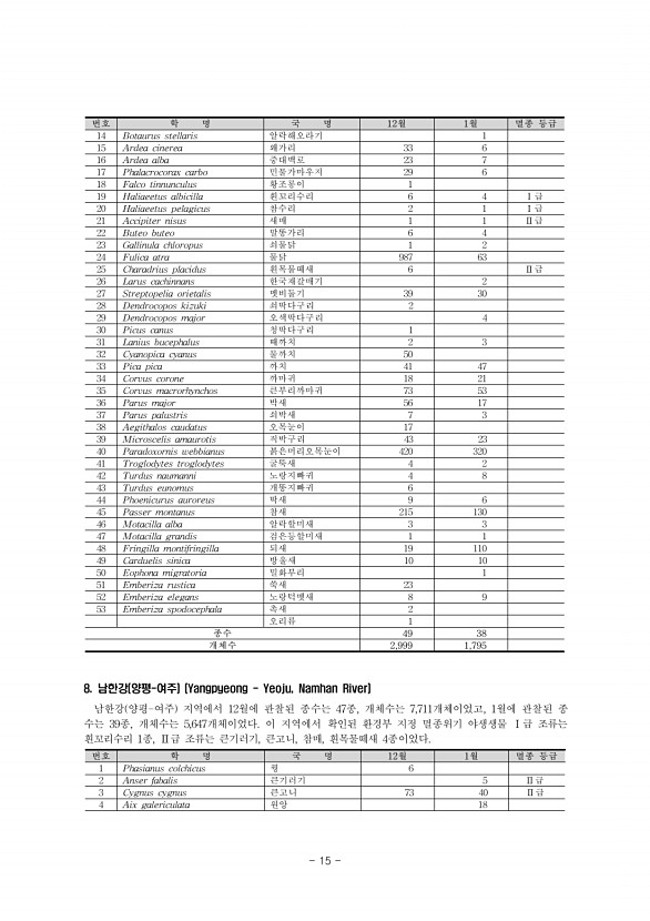15페이지