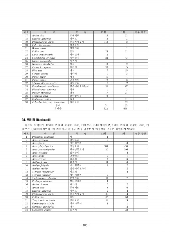 105페이지
