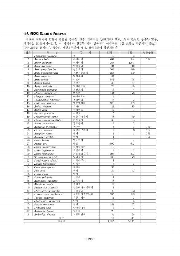 130페이지