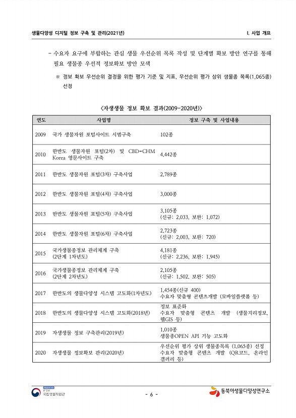 6페이지