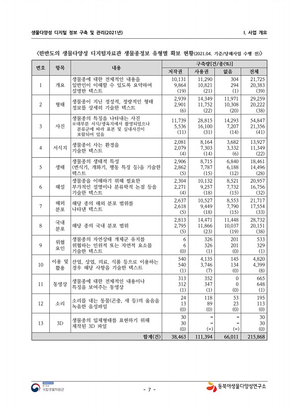 7페이지