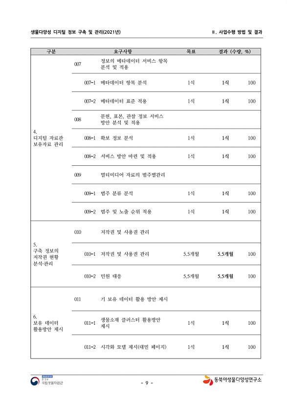 9페이지