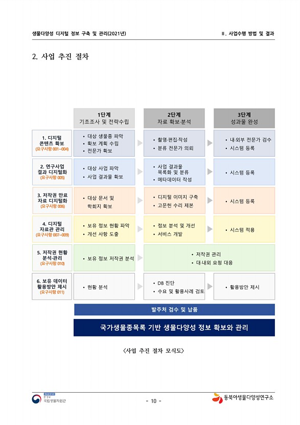 10페이지