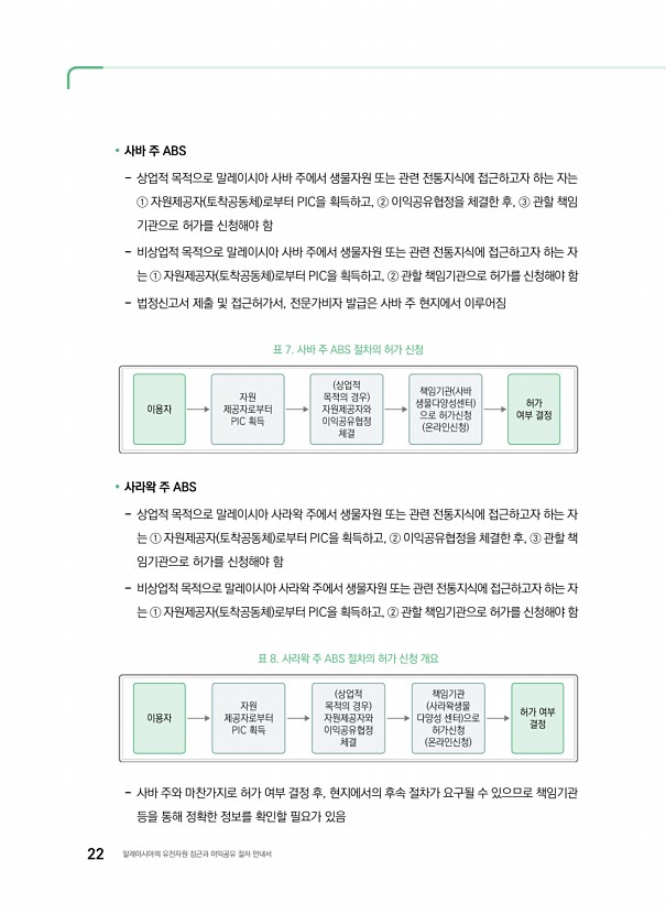 12페이지