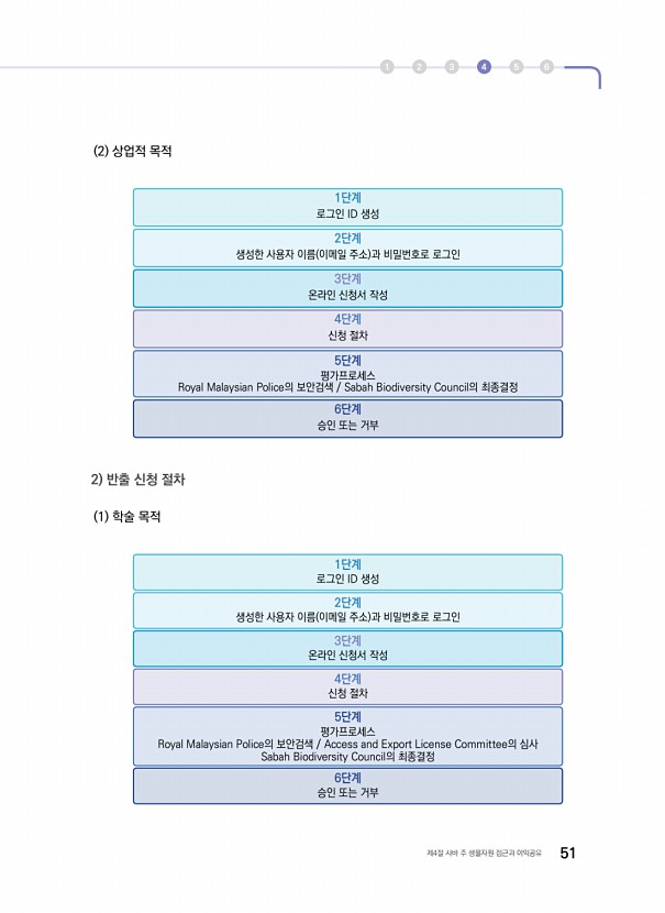 41페이지