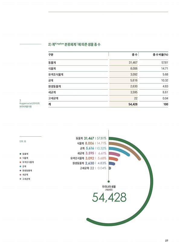 27페이지